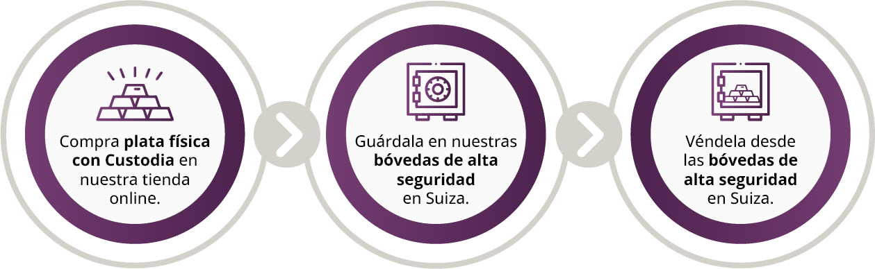 Comprar plata sin iva